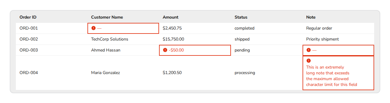 data-table-cell-errors