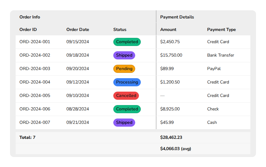 data-table-grouped-columns