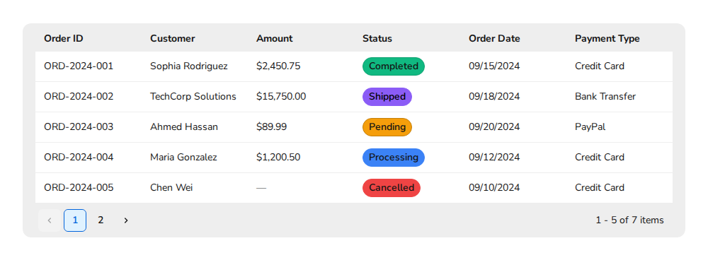 data-table-pagination
