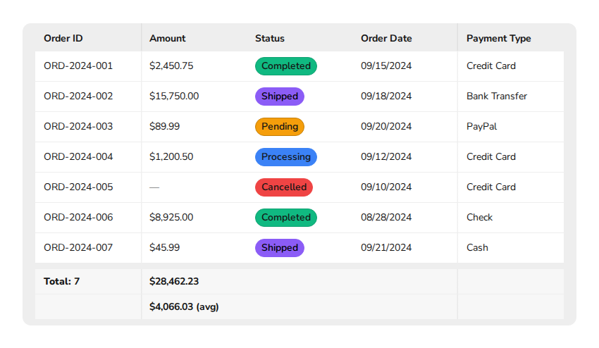 data-table-pinned-columns