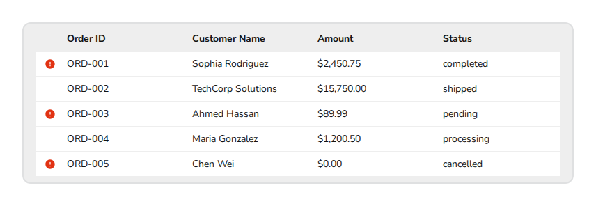 data-table-row-errors