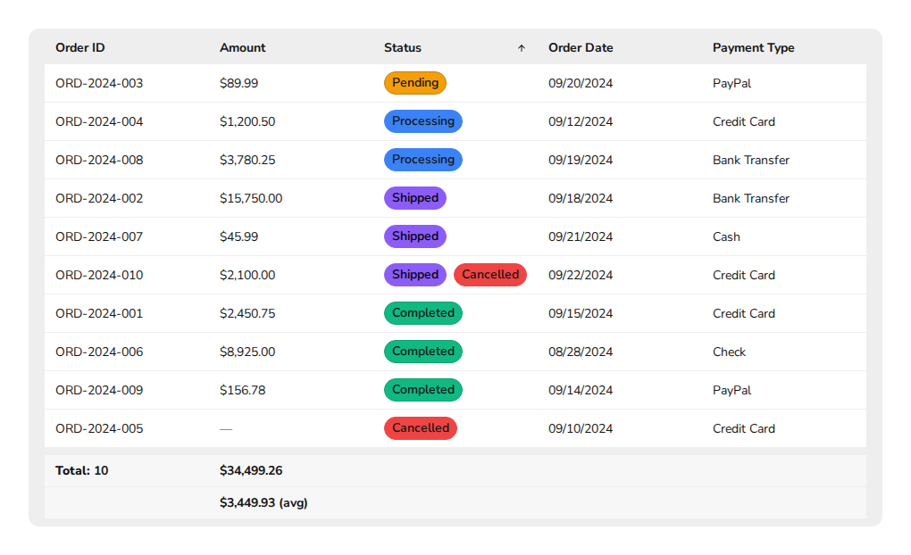 data-table-sorting