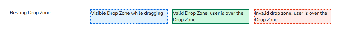 dnd-sort-drop-zone
